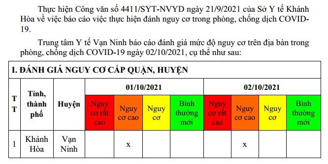 ĐÁNH GIÁ MỨC ĐỘ NGUY CƠ DỊCH BỆNH COVID-19 TẠI HUYỆN VẠN NINH (Cập nhật đến 02/10/2021)